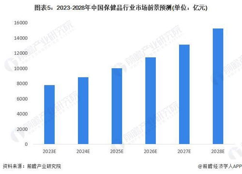 馬云新布局 一米八公司獲保健食品銷售許可，食品互聯(lián)網(wǎng)銷售再添巨頭